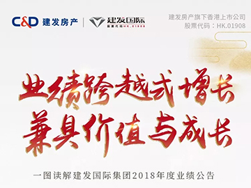 建發(fā)國(guó)際集團(tuán)年報(bào)丨核心利潤(rùn)大增332%，高額分紅1.2港幣/股