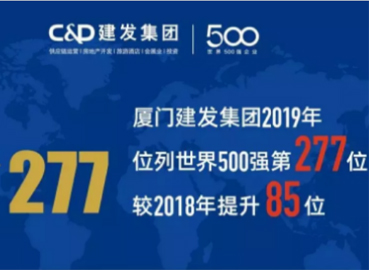 上升85位！建發(fā)位列《財(cái)富》世界500強(qiáng)277位